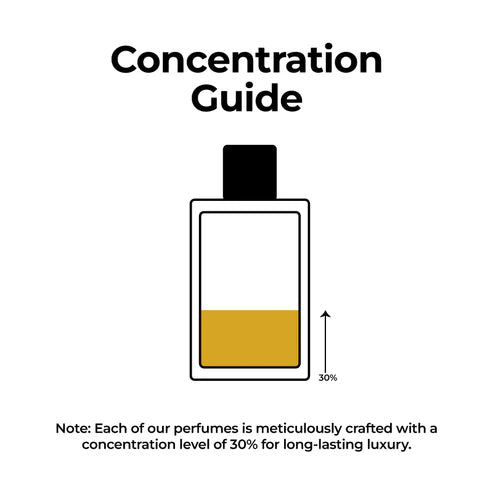 Royal Essence Tbahi Projection Perfume